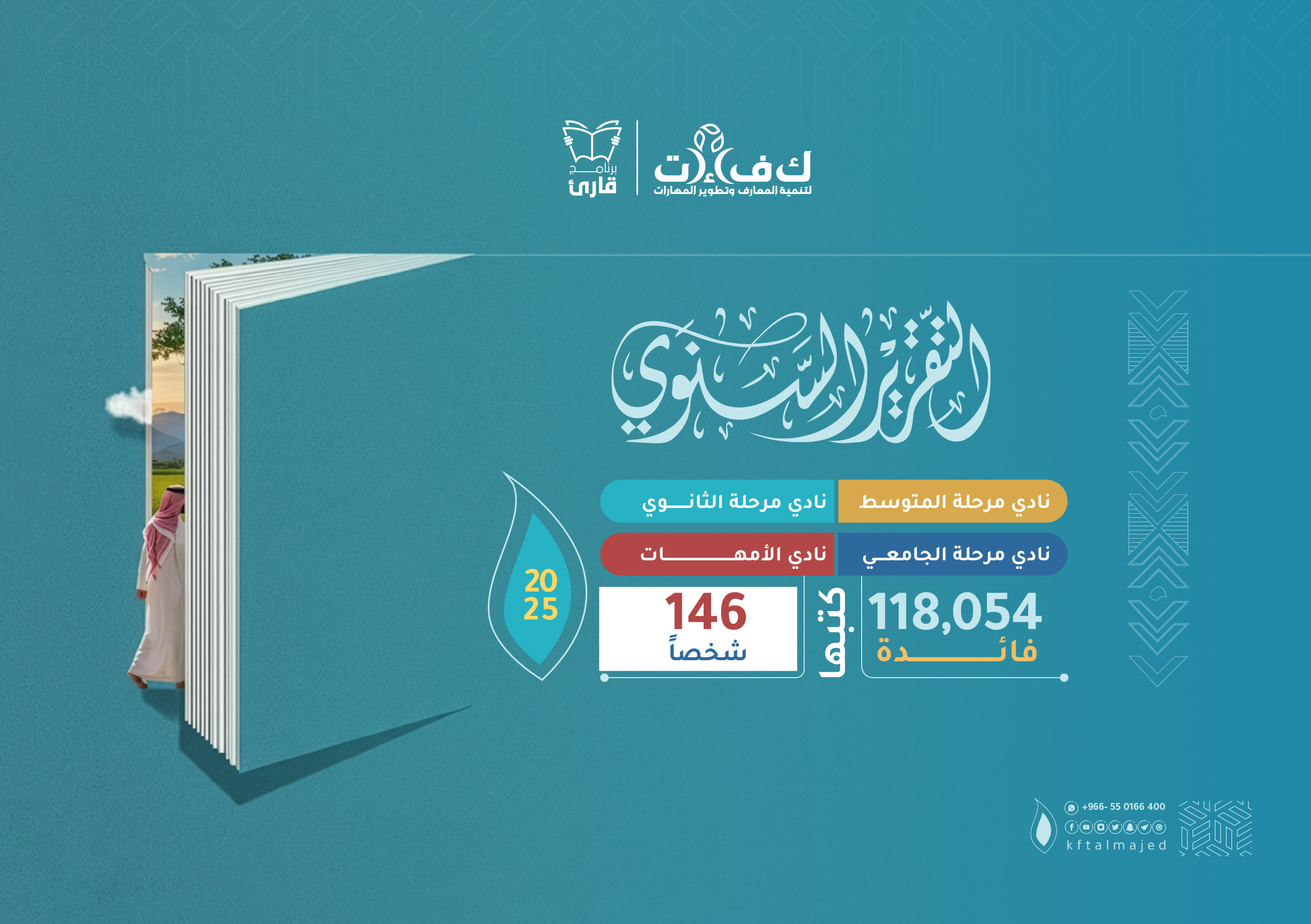 التقرير السنوي لرحلة القراء 2025